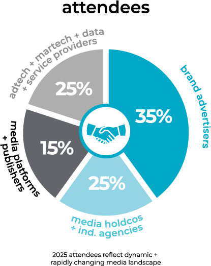 DA Pie Chart