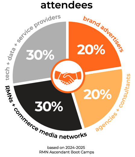 Pie Chart